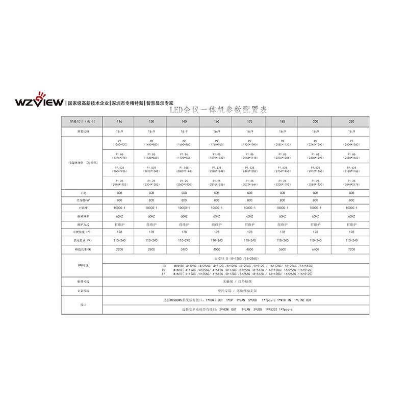 0寸LED会议触摸一体机麻将胡了2试玩模拟器13(图2)