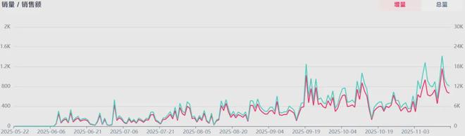 Tok上卖3D打印材料跨境卖家麻将胡了喜运达资讯：在Tik(图8)